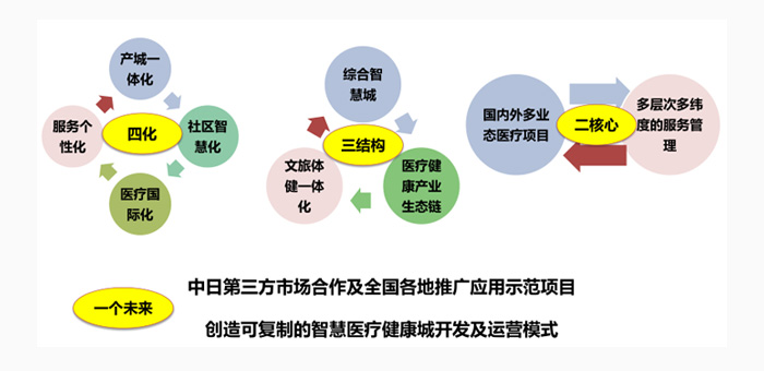愿景与规划蓝图